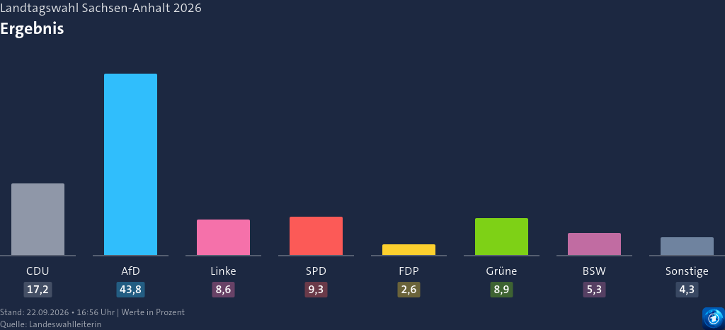 landtagswahl_SA_2026